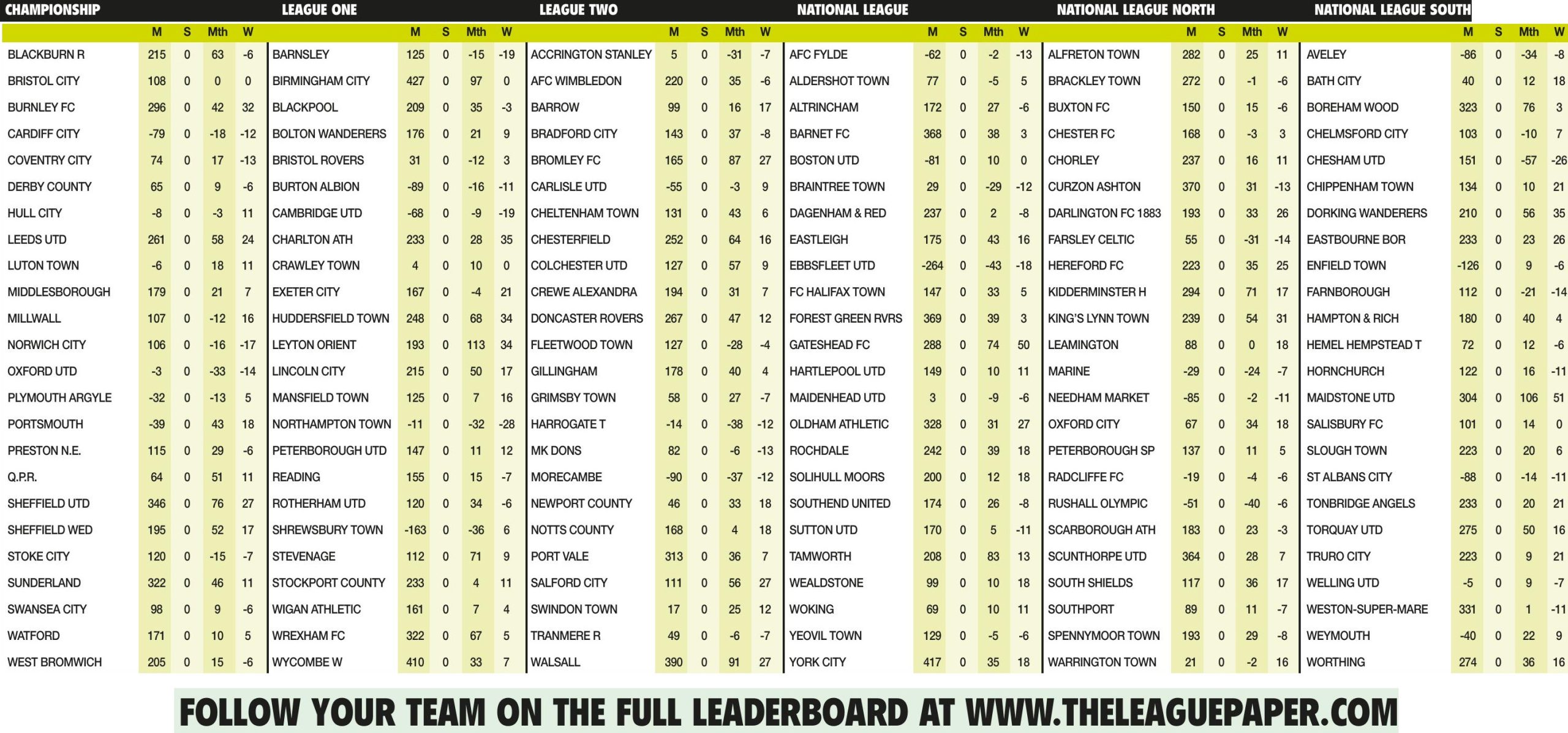Leaderboard