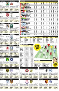 CHAMPIONSHIP RESULTS