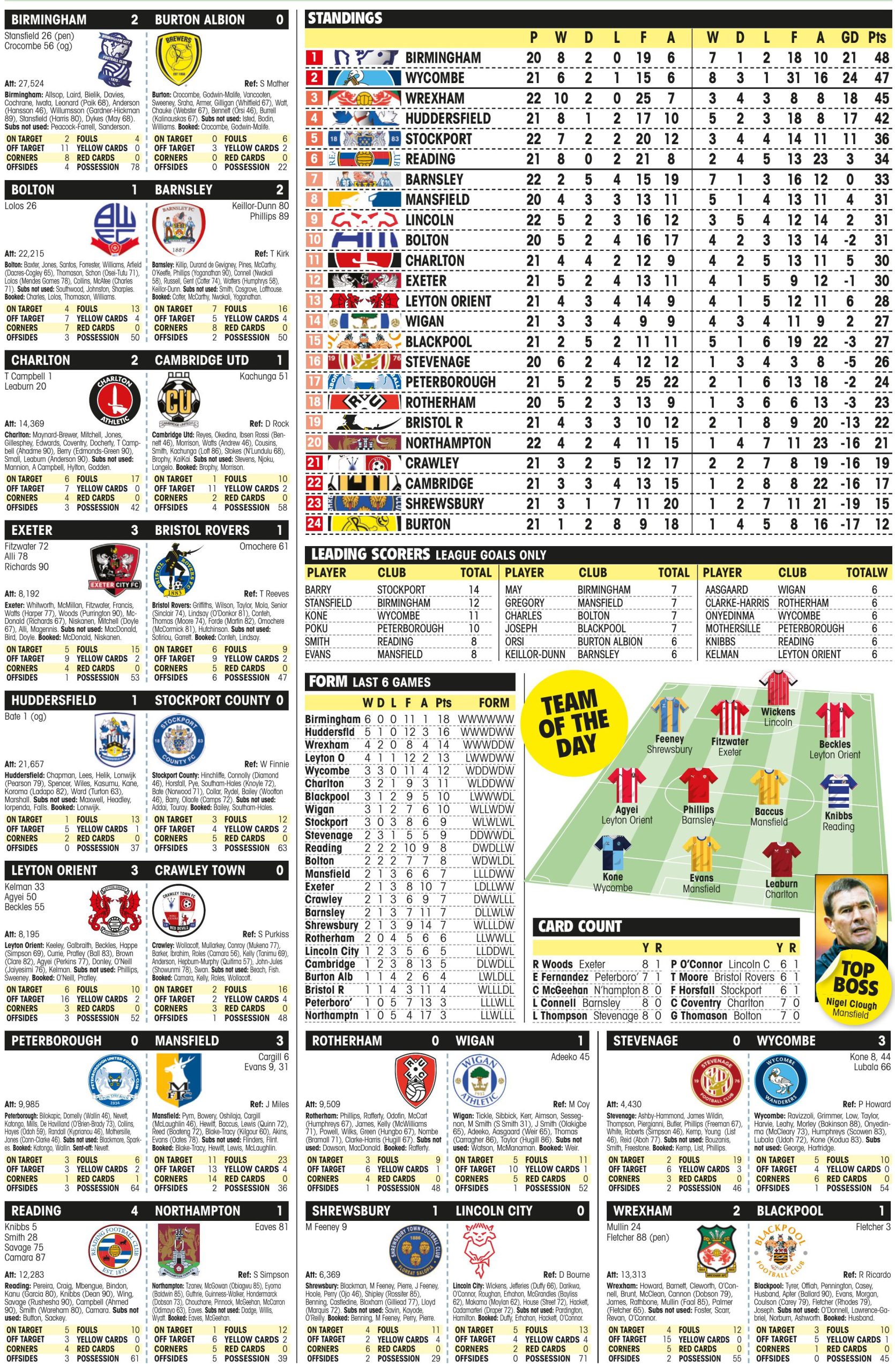 LEAGUE ONE