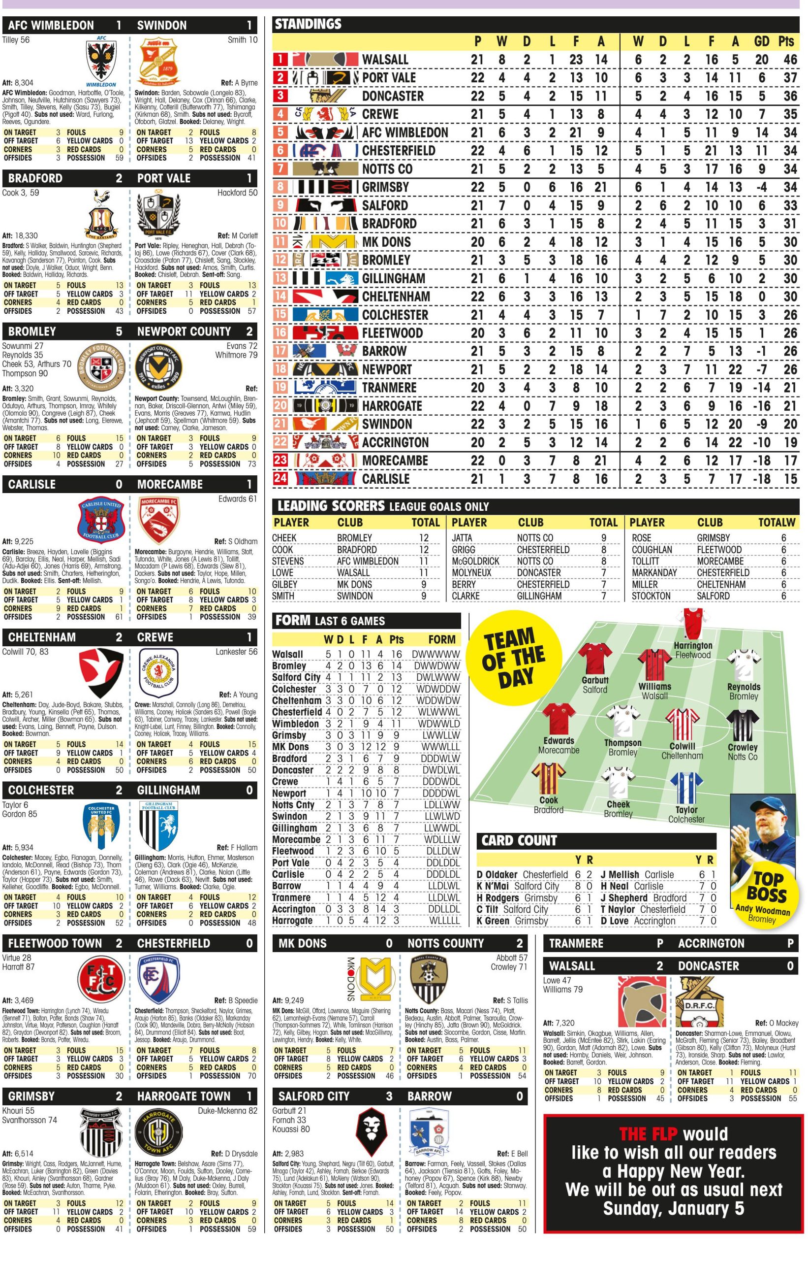 LEAGUE TWO