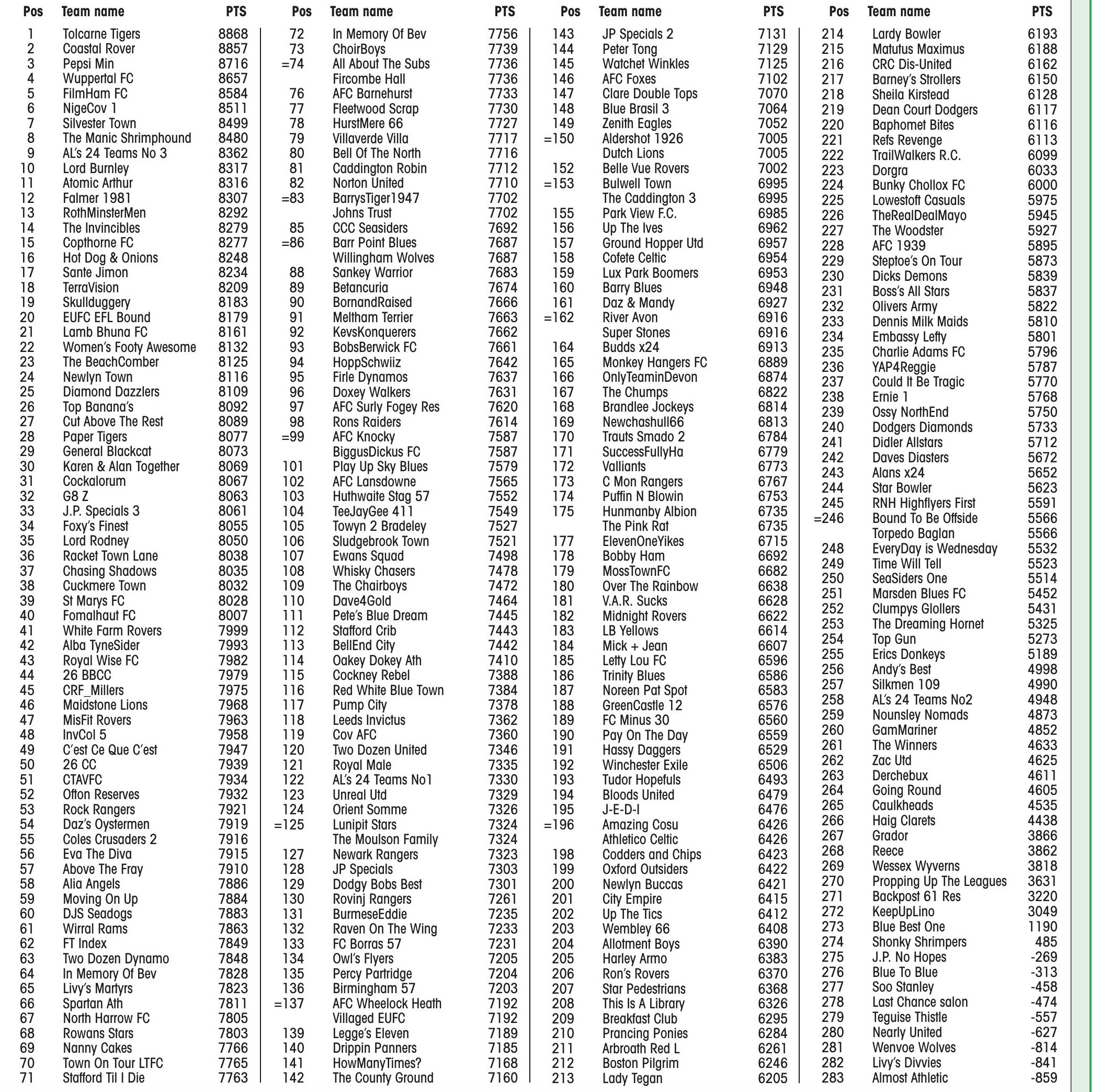 Leaderboard