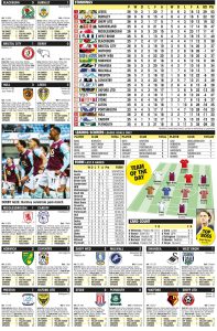 CHAMPIONSHIP RESULTS