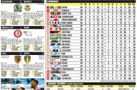CHAMPIONSHIP RESULTS