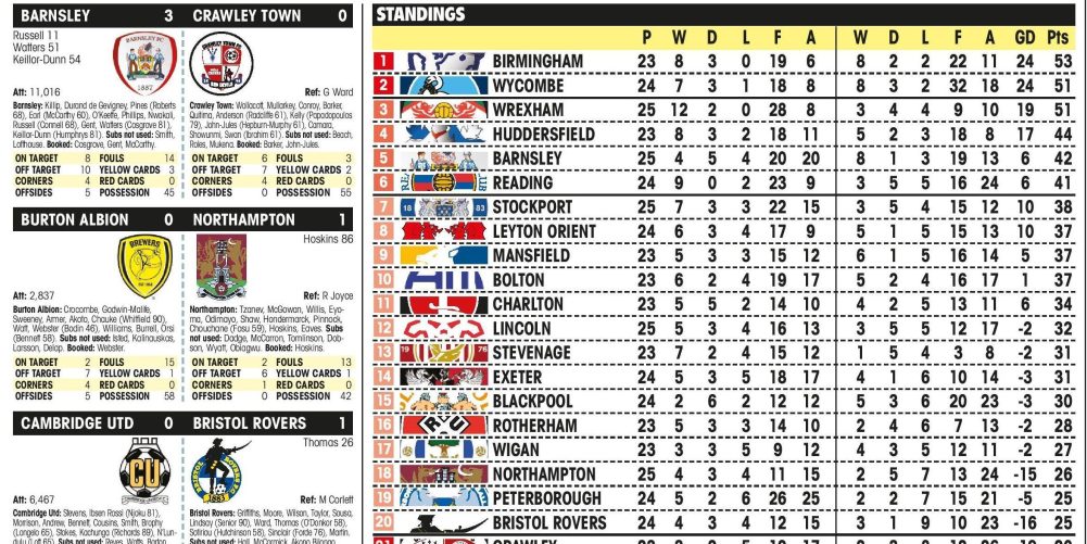 LEAGUE ONE RESULTS The League Paper