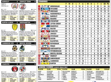 LEAGUE ONE