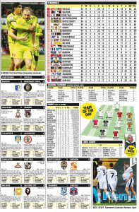 LEAGUE TWO