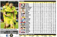 LEAGUE TWO