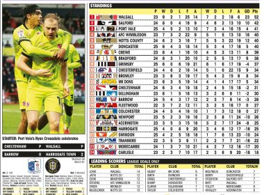 LEAGUE TWO