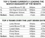 FANTASY FOOTBALL LEAGUE 2024-25