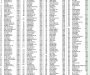 Leaderboard