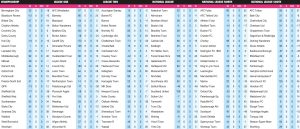 FANTASY FOOTBALL