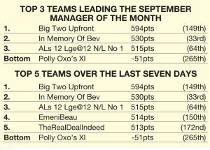 FANTASY FOOTBALL