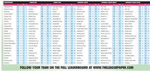 Leaderboard