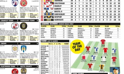 LEAGUE TWO RESULTS