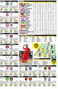 CHAMPIONSHIP RESULTS