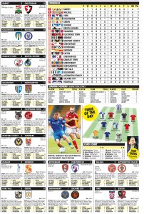 LEAGUE TWO RESULTS