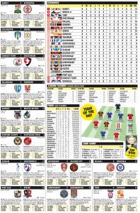 LEAGUE TWO RESULTS