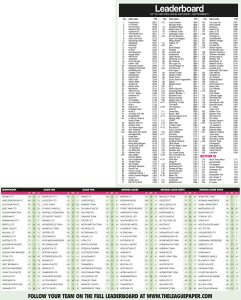 LEADERBOARD