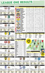 LEAGUE ONE RESULTS