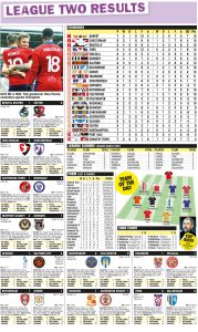 LEAGUE TWO RESULTS