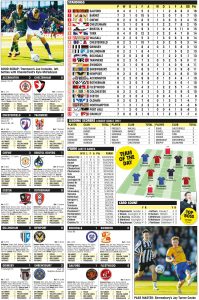 LEAGUE TWO RESULTS