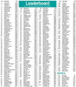 FANTASY FOOTBALL LEAGUE 2026-27