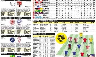 CHAMPIONSHIP RESULTS