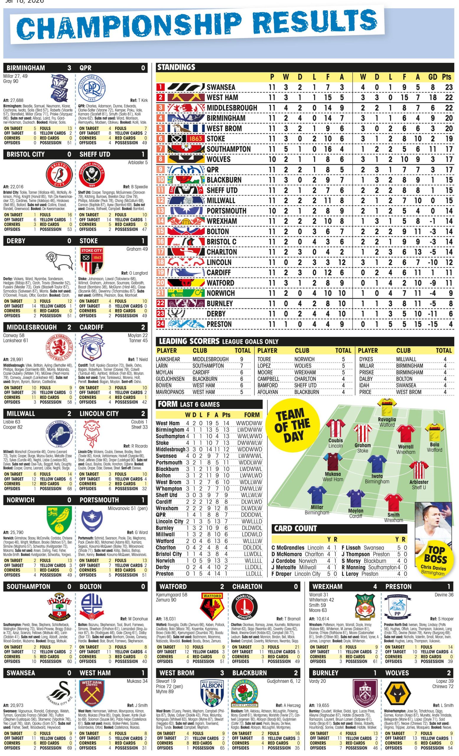 CHAMPIONSHIP RESULTS