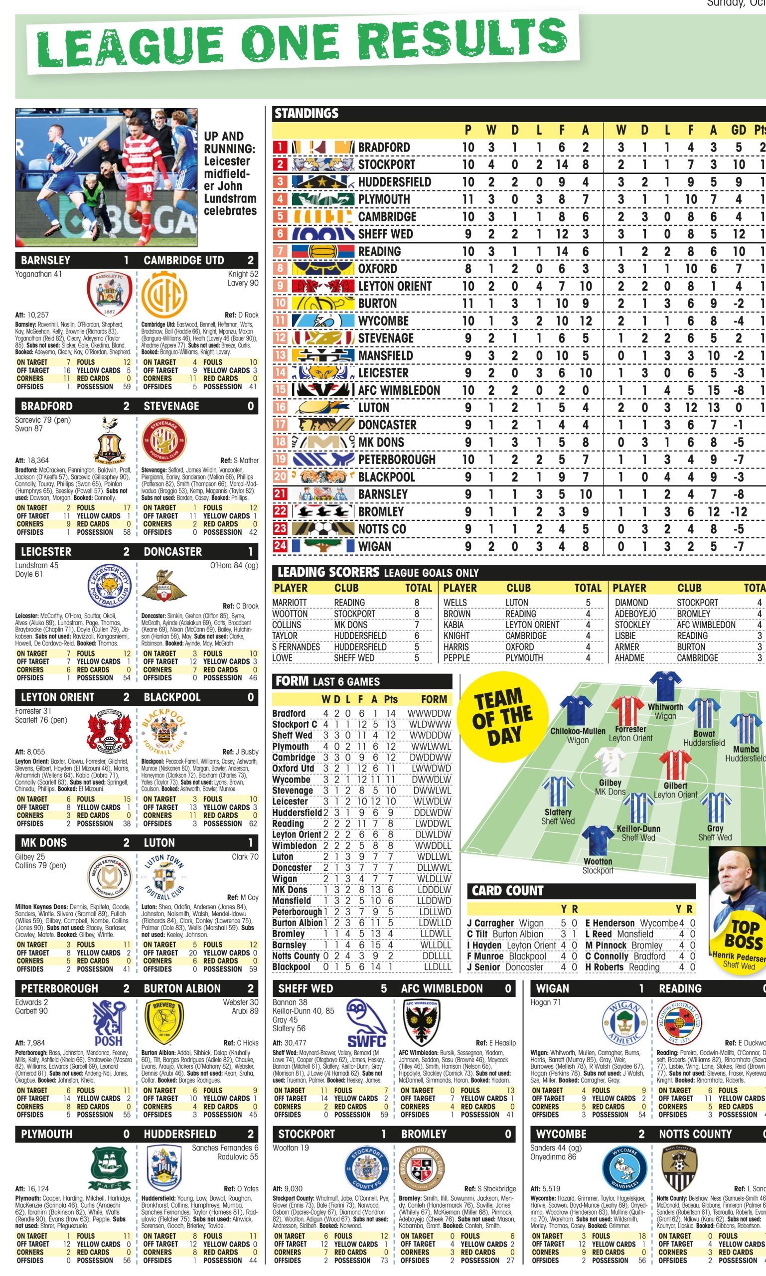 LEAGUE ONE RESULTS