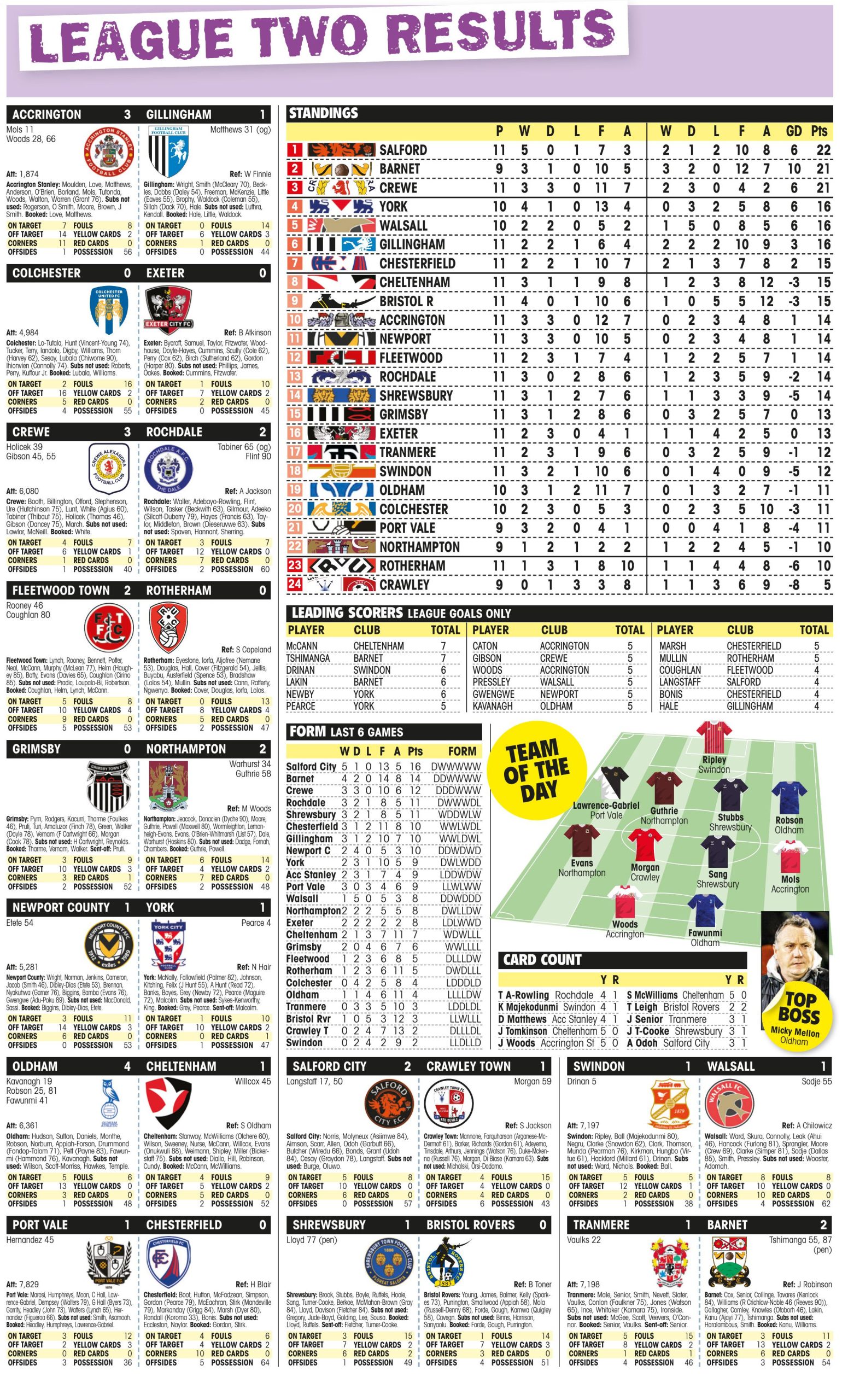 LEAGUE TWO RESULTS