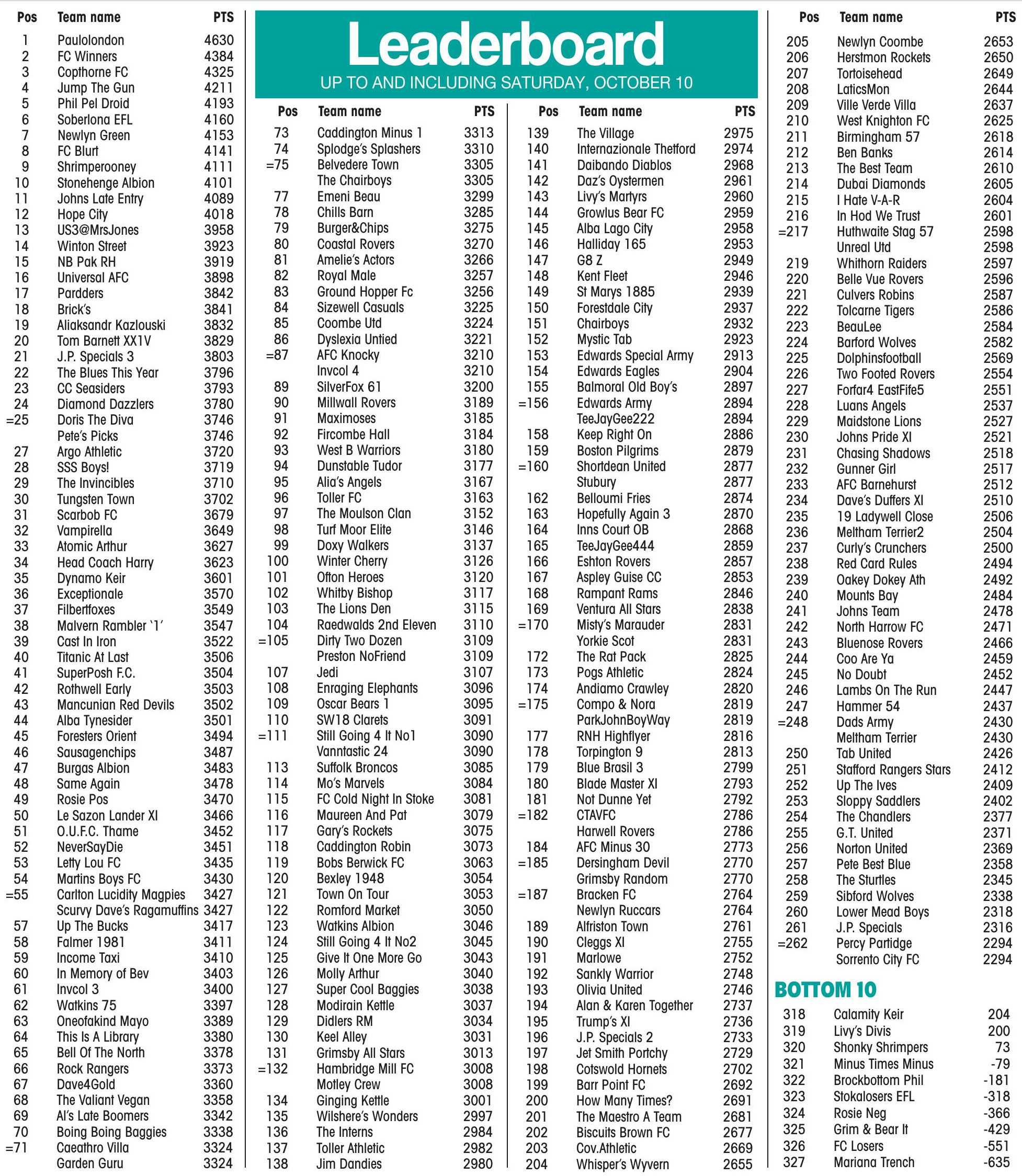 Fantasy Football League 2026-27