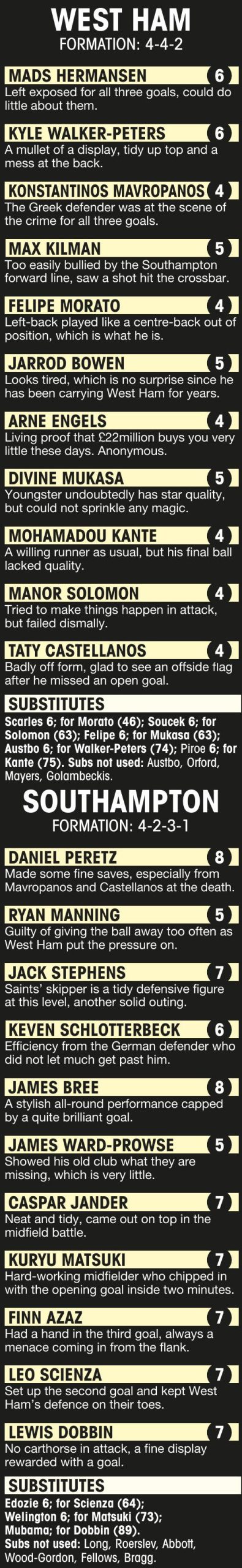 SAINTS’ RAPID START LEAVES NUNO SOAKING UP THE BOOS