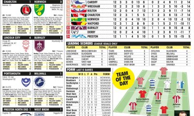 CHAMPIONSHIP RESULTS