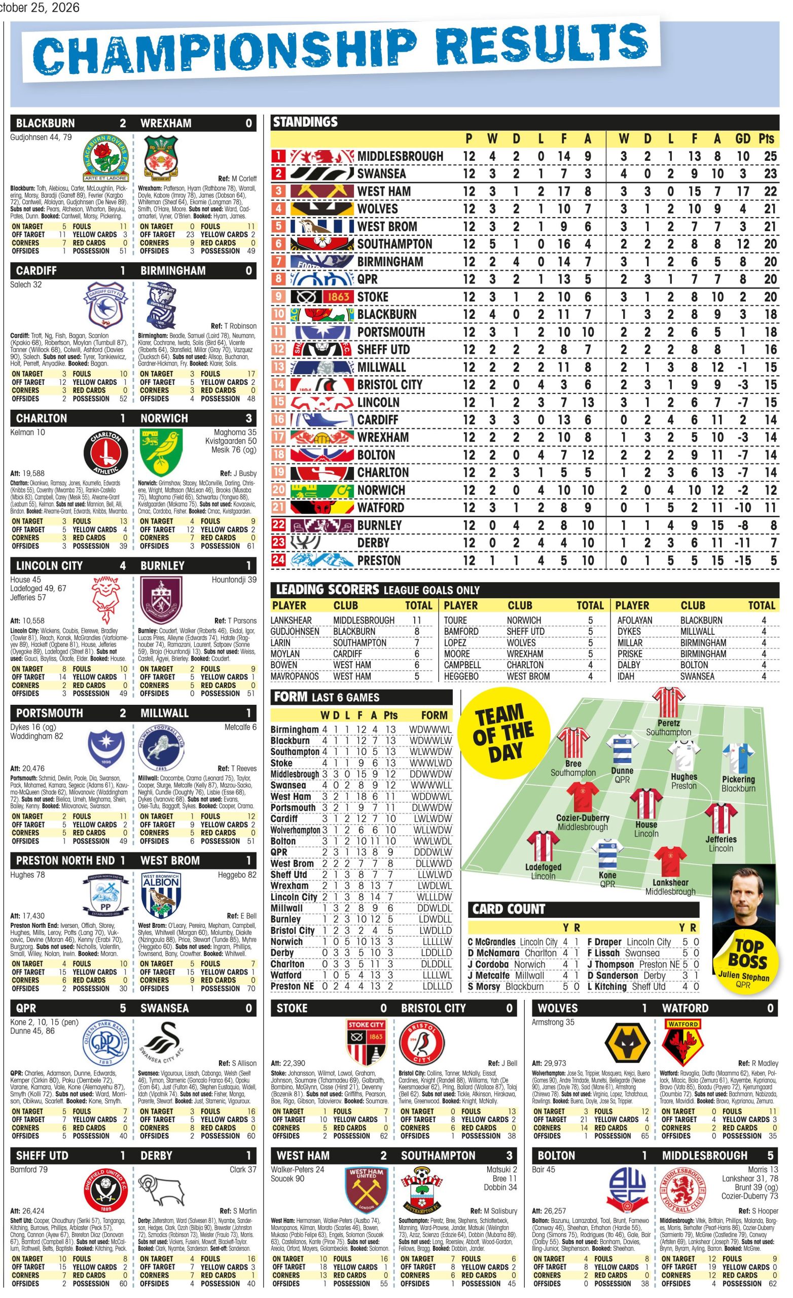CHAMPIONSHIP RESULTS