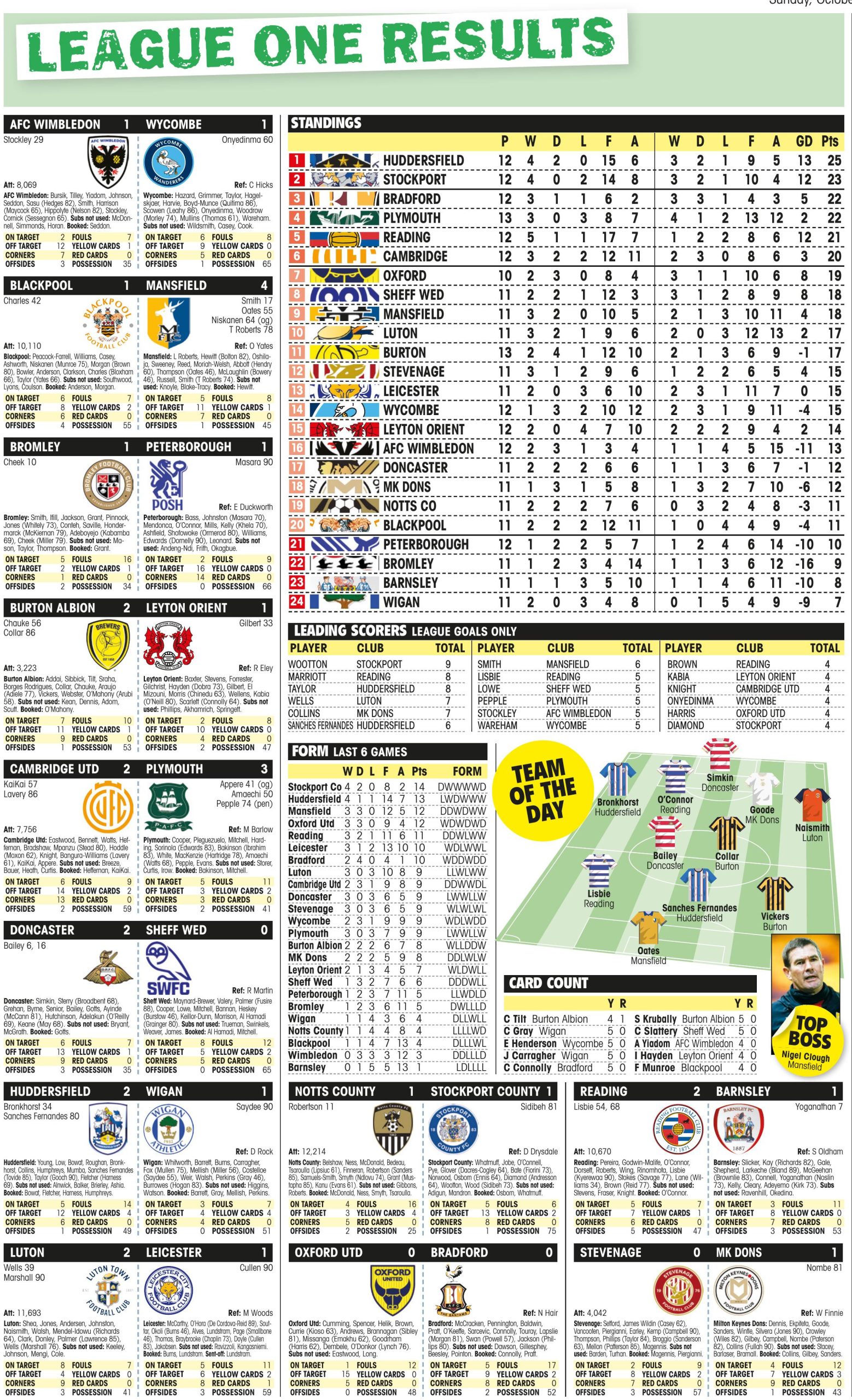 LEAGUE ONE RESULTS