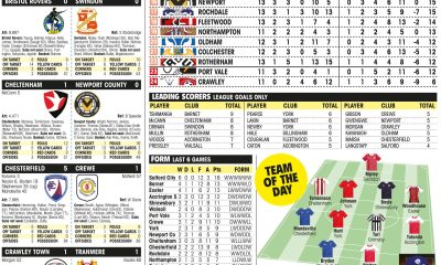 LEAGUE TWO RESULTS