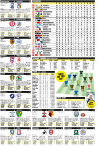 CHAMPIONSHIP RESULTS