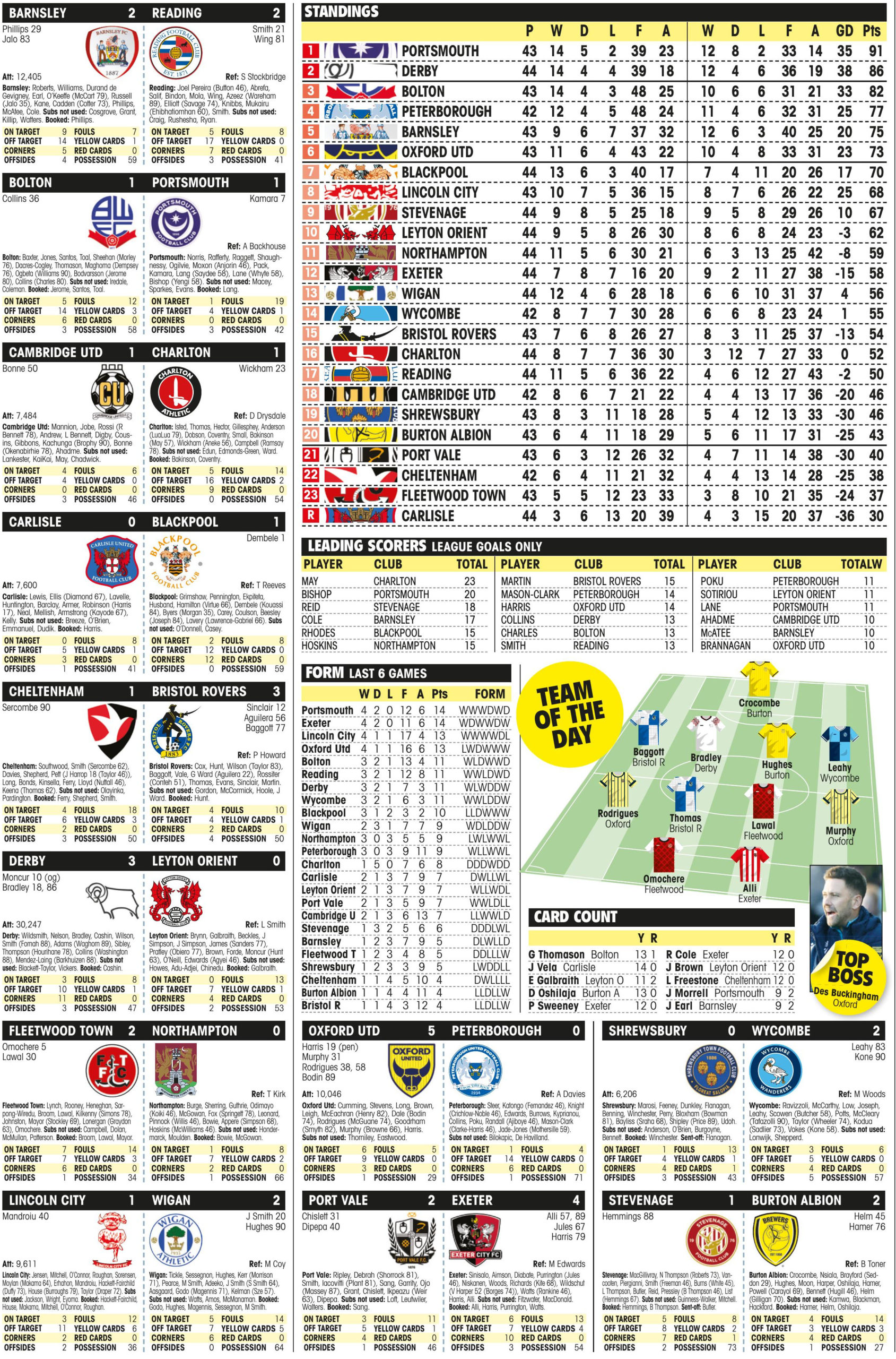 LEAGUE ONE