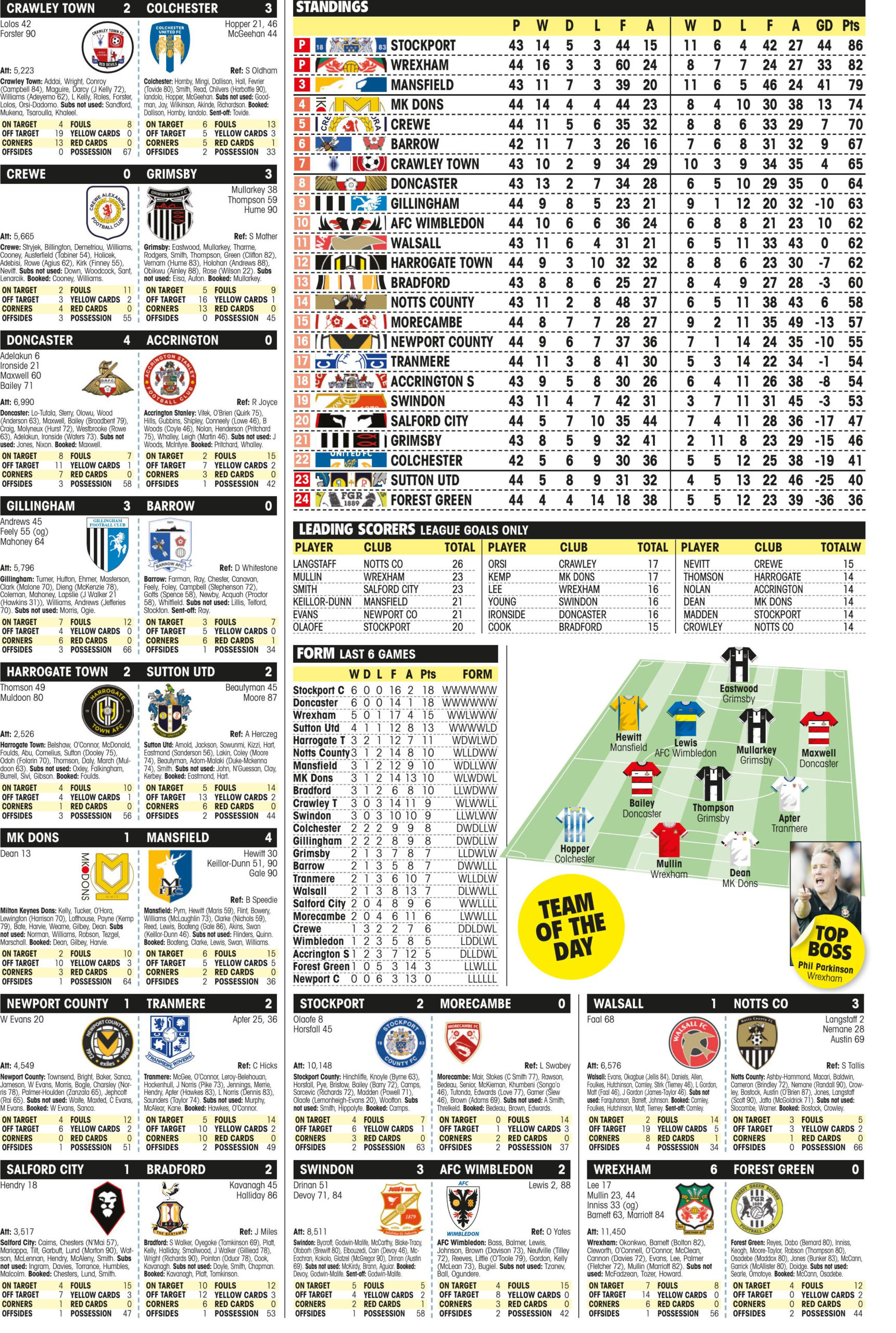 LEAGUE TWO